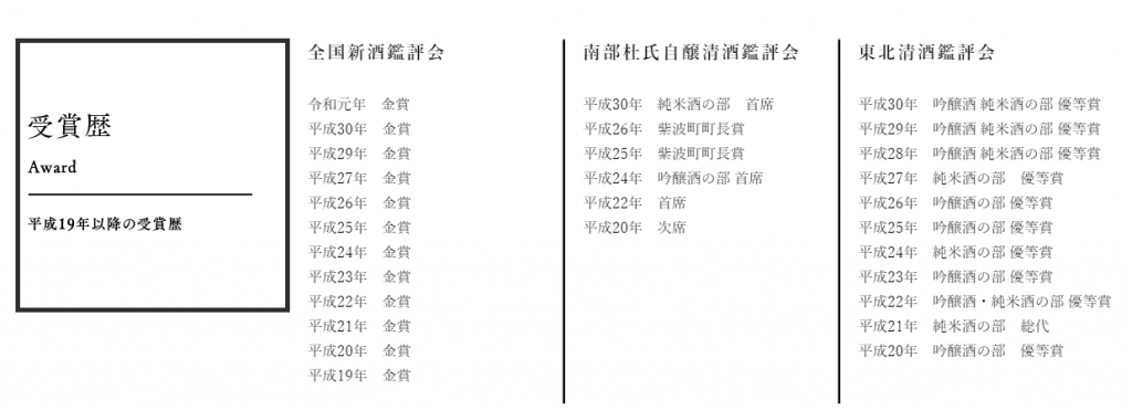 東豊国受賞歴